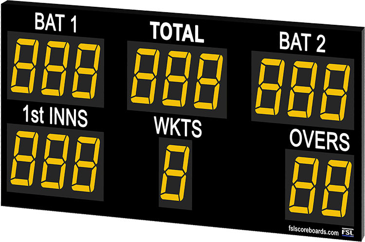 C02: 15 Digit Cricket Scoreboard Featured Image