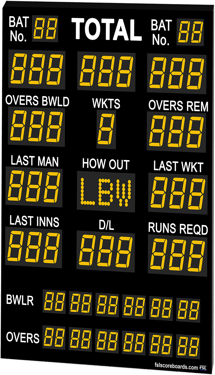 C04: County Cricket Scoreboard Featured Image