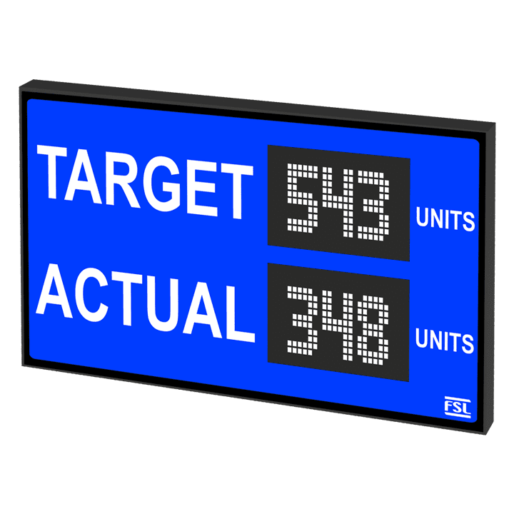 Target / Actual Displays Featured Image